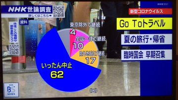 東京都で新たに95人の感染確認