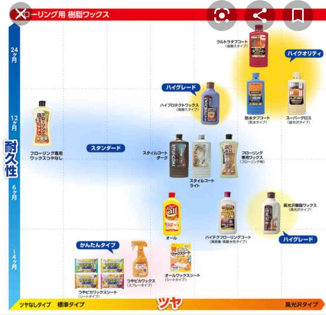 フローリングの床掃除