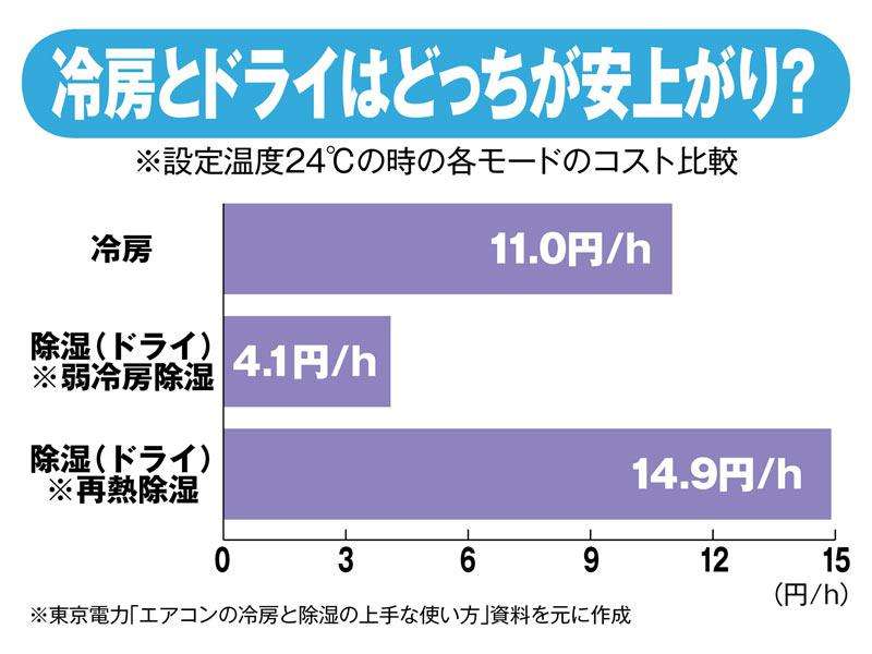 エアコンをつけない人がエアコンをつけてくれるにはどうしたらいいですか?