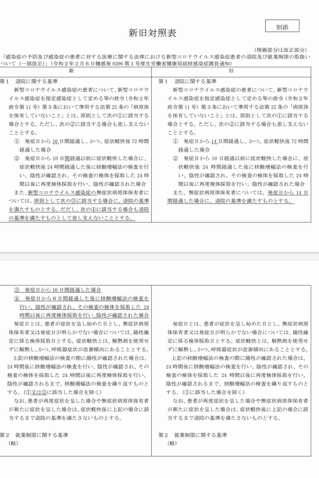新型コロナ　東京都で新たに462人の感染確認