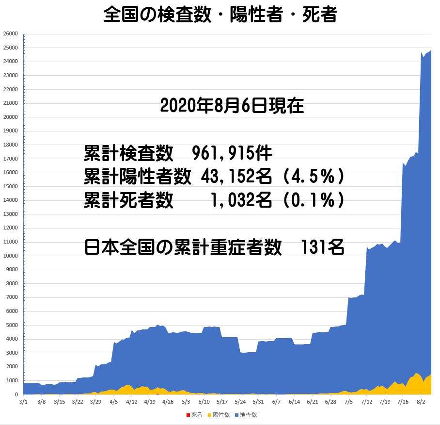 新型コロナ　東京都で新たに462人の感染確認