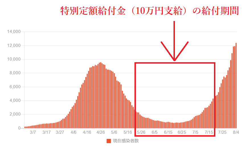 新型コロナ　東京都で新たに462人の感染確認