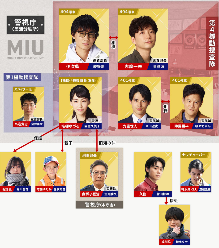 実況 感想 金曜ドラマ Miu404 第8話 ガールズちゃんねる Girls Channel