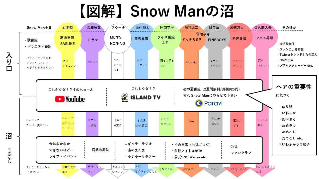 嵐の活動休止後に“テレビ枠”を争う3グループ、もっとも「ポスト嵐」に近いのは