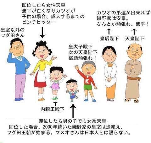 河野防衛相が女系天皇容認論　次の天皇「内親王のお子さまも」
