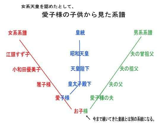 河野防衛相が女系天皇容認論　次の天皇「内親王のお子さまも」