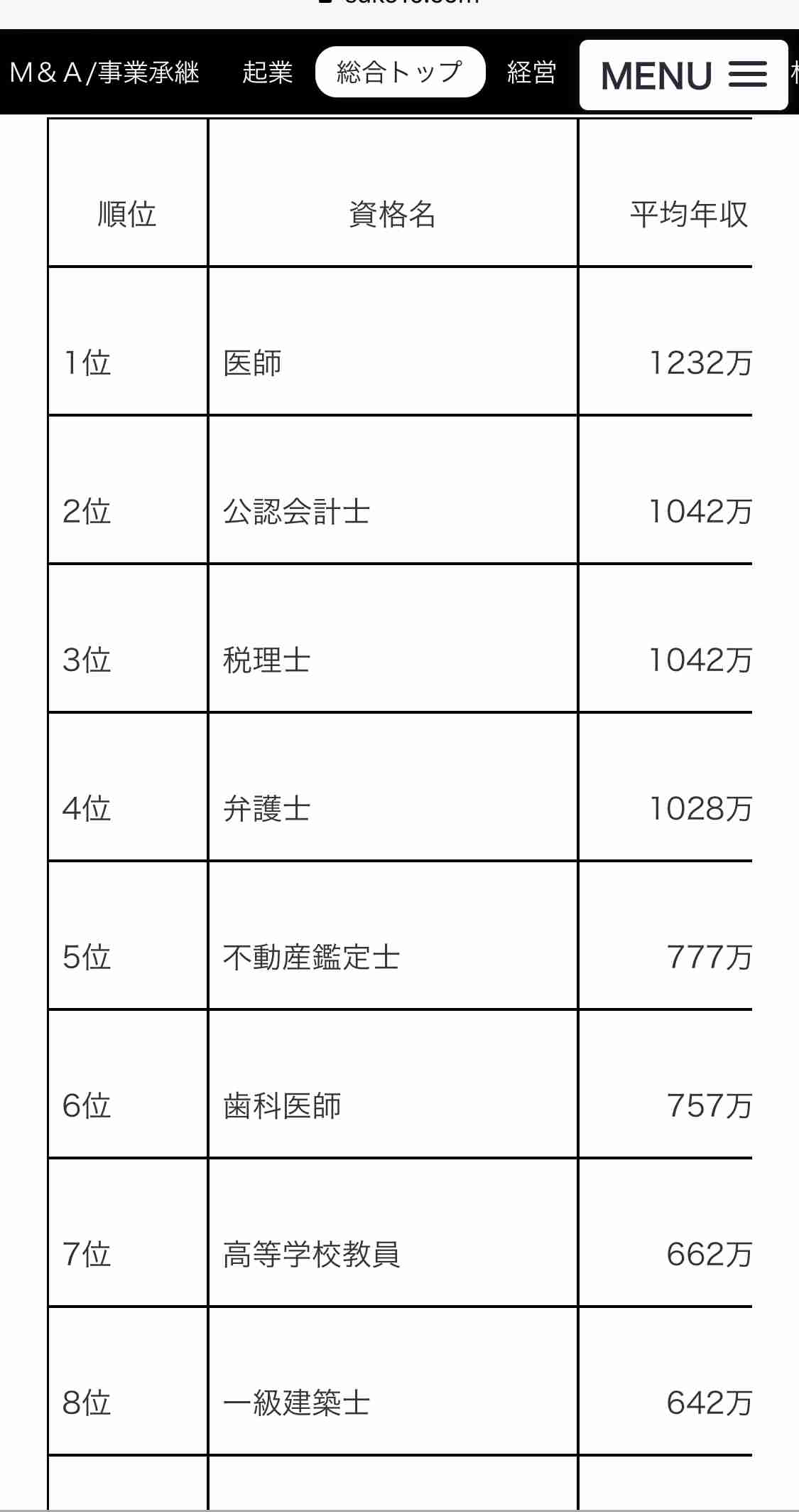 本当に稼げる国家資格は？