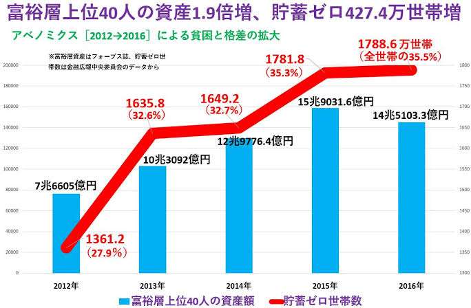 世帯年収2000万〜3000万の人！質問&情報交換