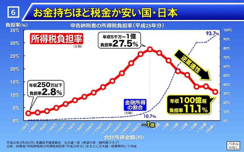 世帯年収2000万〜3000万の人！質問&情報交換