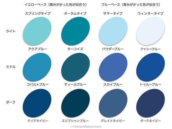 【パーソナルカラー】あれ？と思うこと【似合う色】