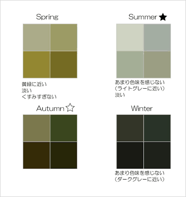 【パーソナルカラー】あれ？と思うこと【似合う色】