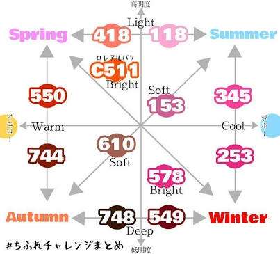 【パーソナルカラー】あれ？と思うこと【似合う色】