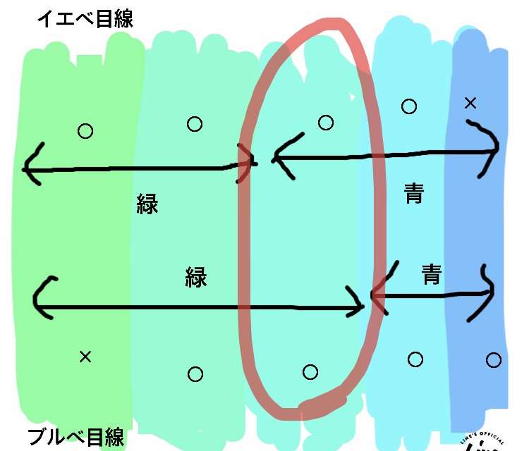 【パーソナルカラー】あれ？と思うこと【似合う色】