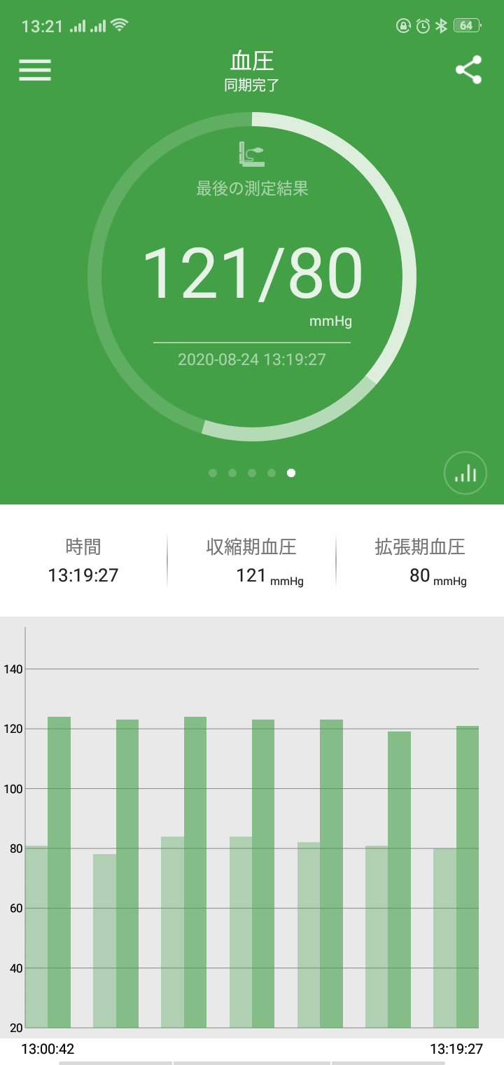 皆さんの血圧どのくらい？