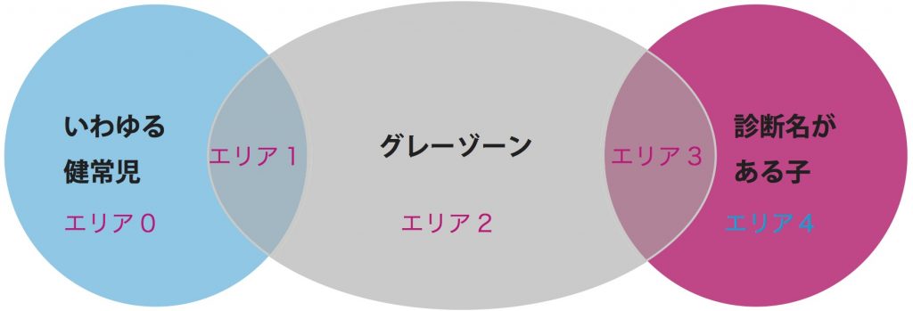 発達障害児のママが集まるトピpart15