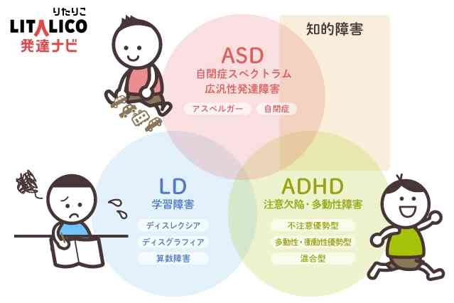 発達障害児のママが集まるトピpart15