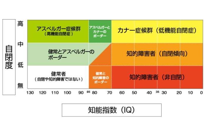 発達障害児のママが集まるトピpart15