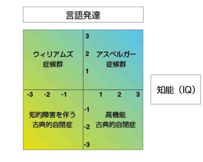 発達障害児のママが集まるトピpart15