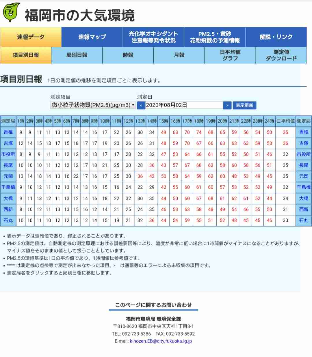 【コロナ】福岡県民の方、話しましょう！【part5】