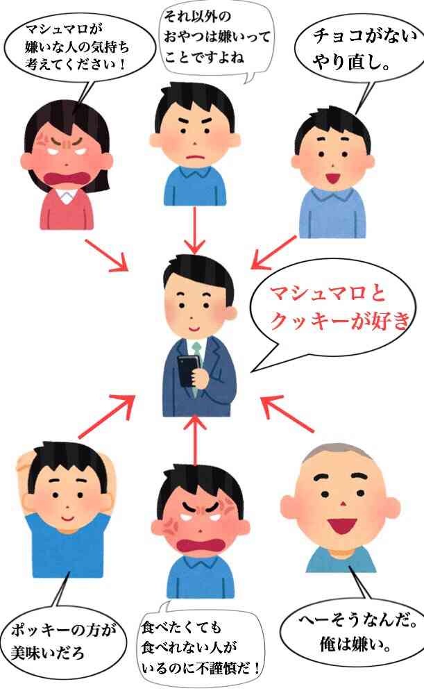 保安官の上には誰がいますか？