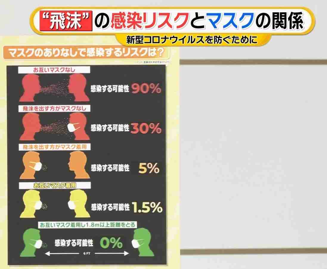 「マスクなし」で来店する客、退店させられる？　アパレル店員「布でもいいからつけて」