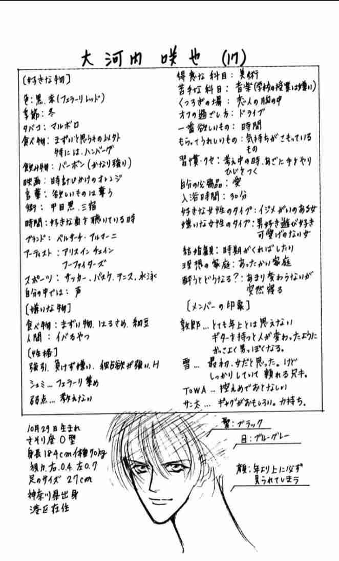 設定が盛りすぎだと思うキャラクター