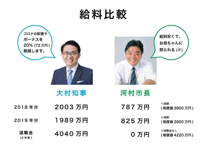 愛知の大村知事リコール、署名集め開始 高須院長や河村市長が参加