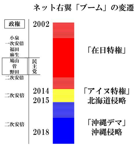 「消費増税中核に」 政府税調、財政悪化を懸念