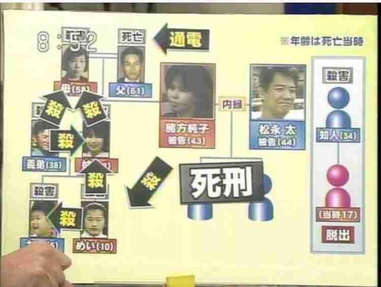 日本で過去に起きた記憶に残る凶悪事件