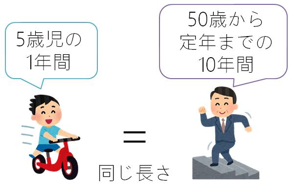 人生ってあっという間だと思う人