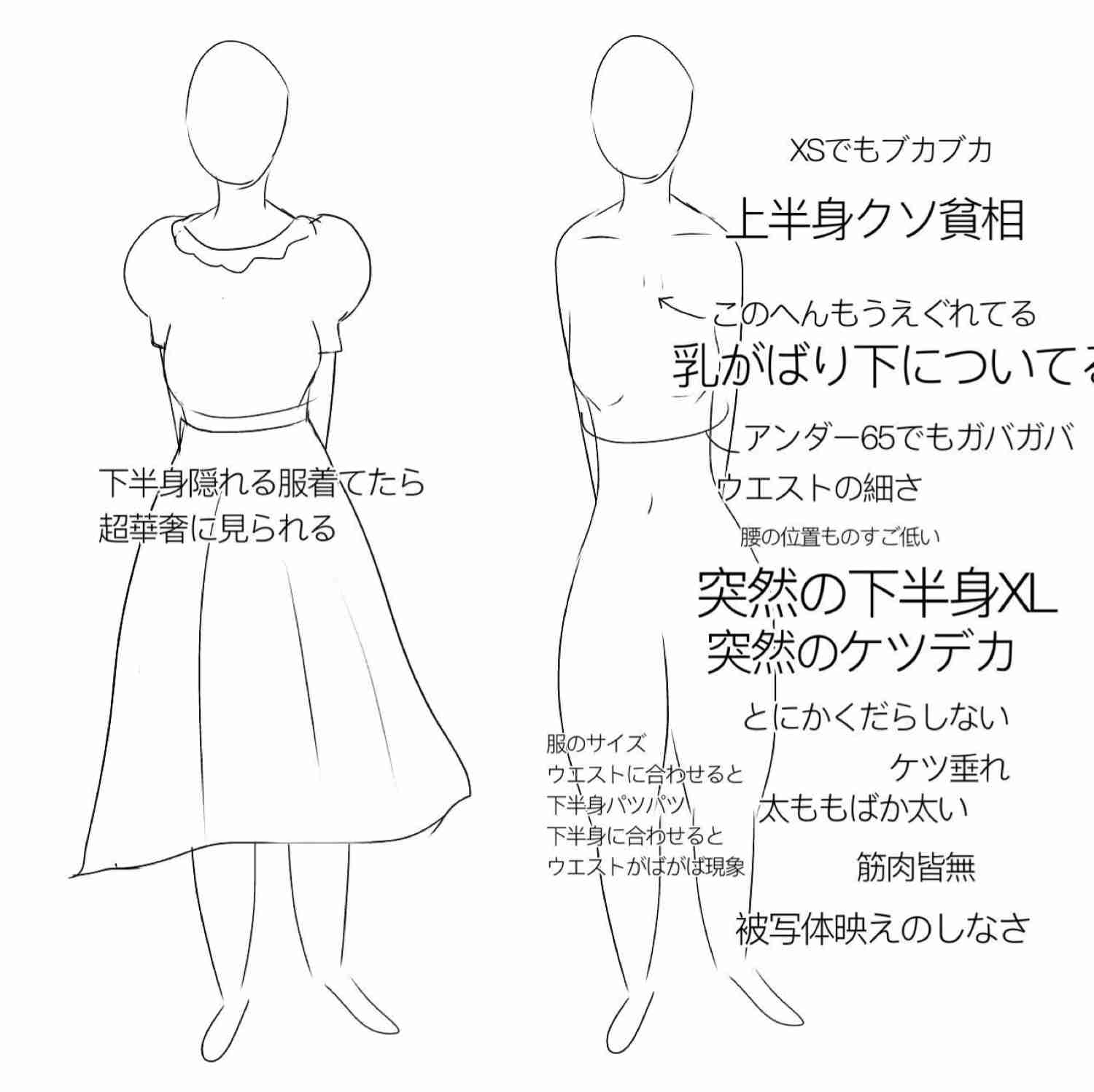 身体のコンプレックス1つ治せるとしたら?