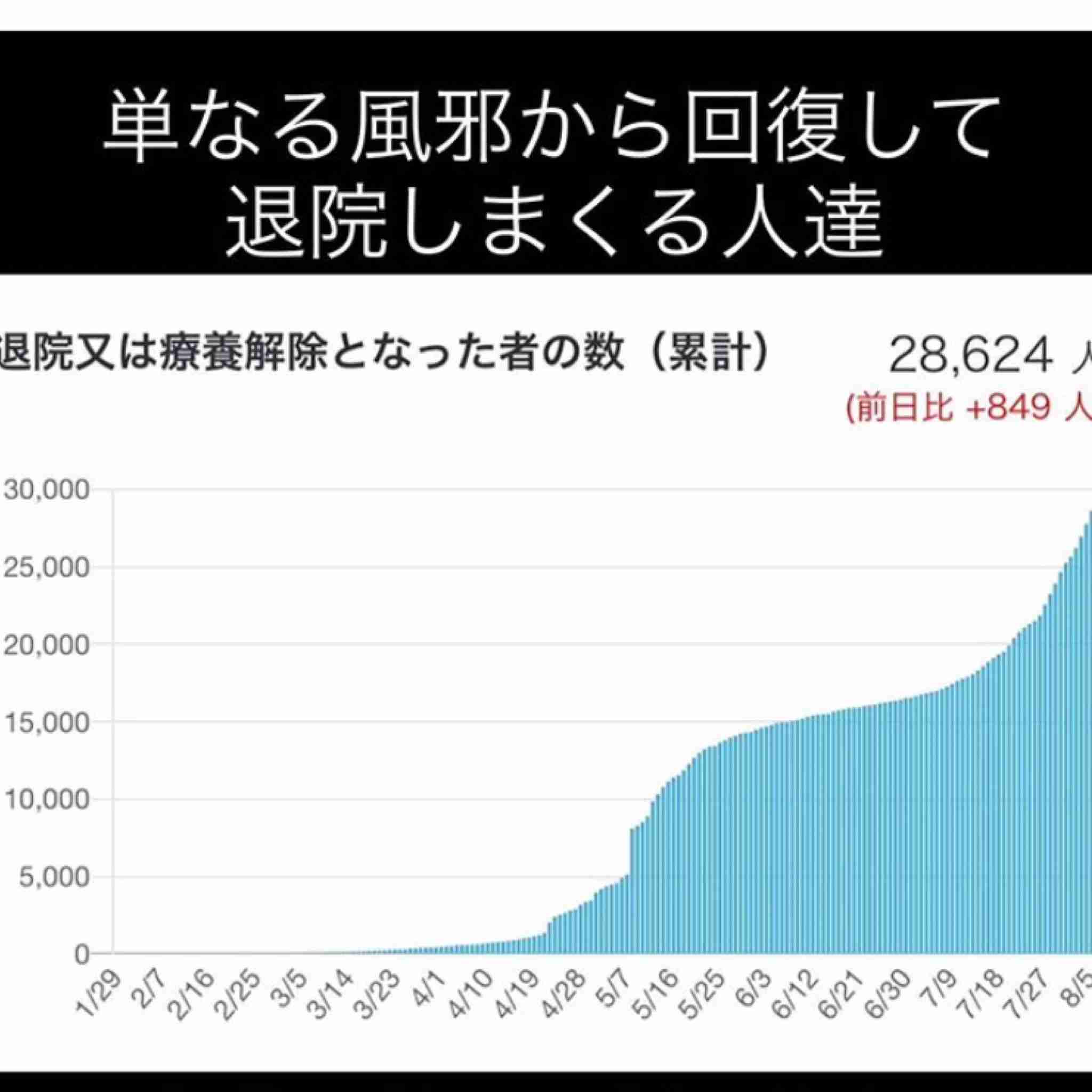 東京都で新たに256人の感染確認