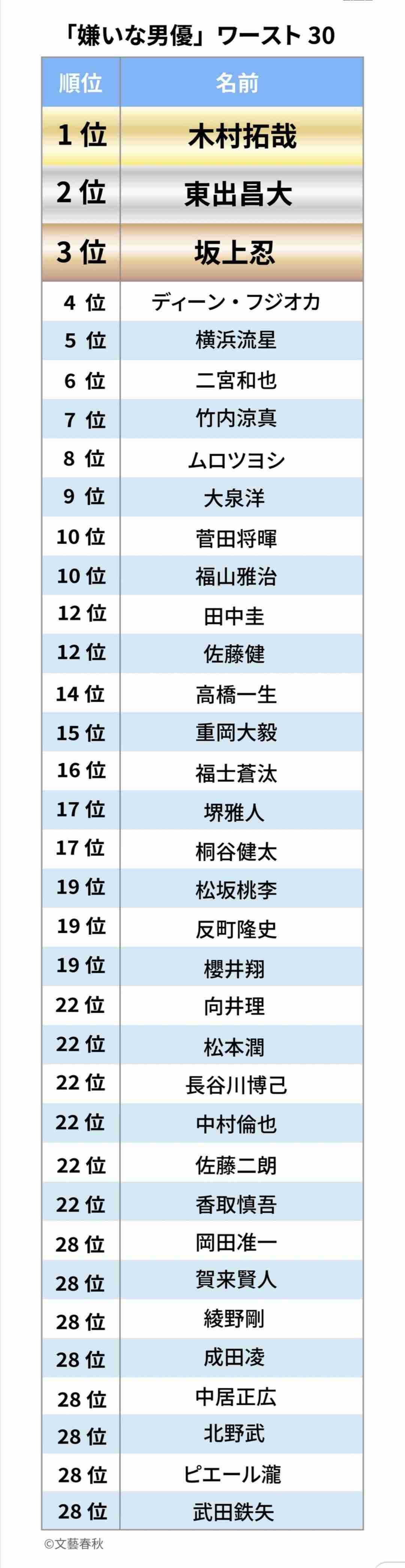 志尊淳「劇場版おっさんずラブ」サウナシーン、骨にヒビ入っていた「本気で受け止めた」