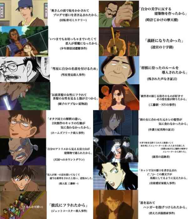 漫画家　青山剛昌を語りたい！