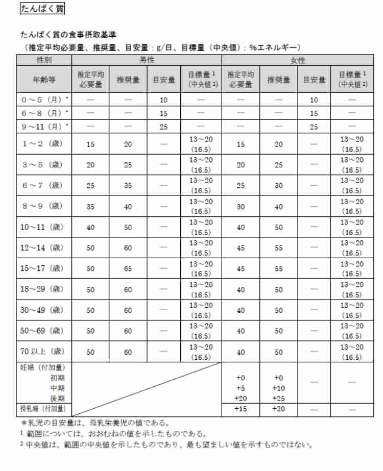 身体のために食べているもの、飲んでいるものありますか？
