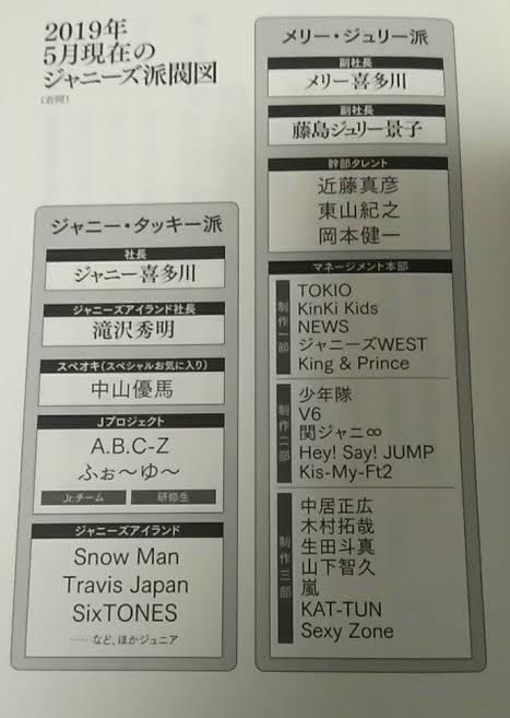 【ジャニーズ】他グループファンの人に質問☆Part11