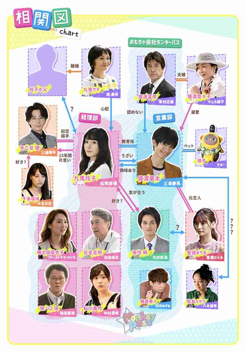松岡茉優と三浦春馬のドラマ「カネ恋」新キャスト11名、主題歌はミスチル
