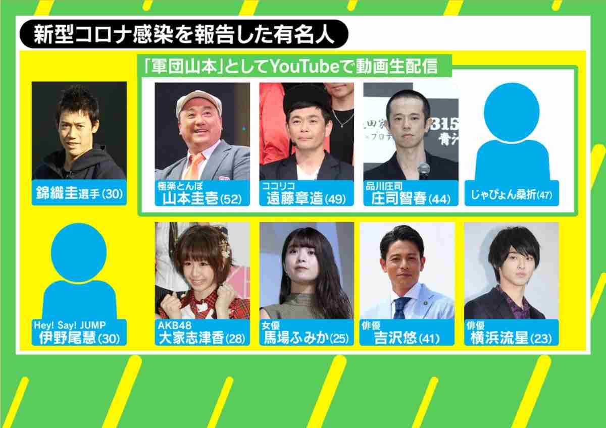今まで他人事だと思っていた事