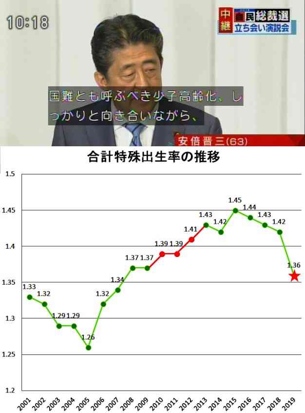 安倍首相 第2次政権発足後 連続の在任期間が歴代最長に