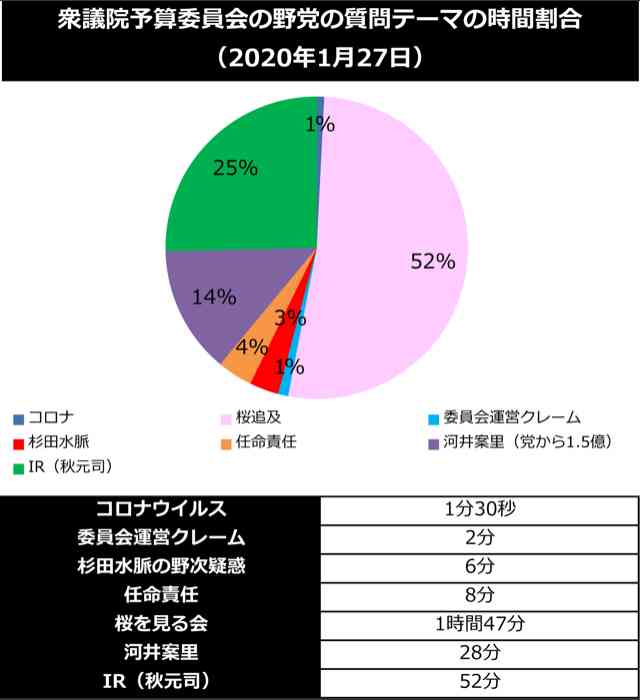 安倍首相 第2次政権発足後 連続の在任期間が歴代最長に