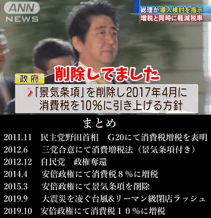 安倍首相 第2次政権発足後 連続の在任期間が歴代最長に