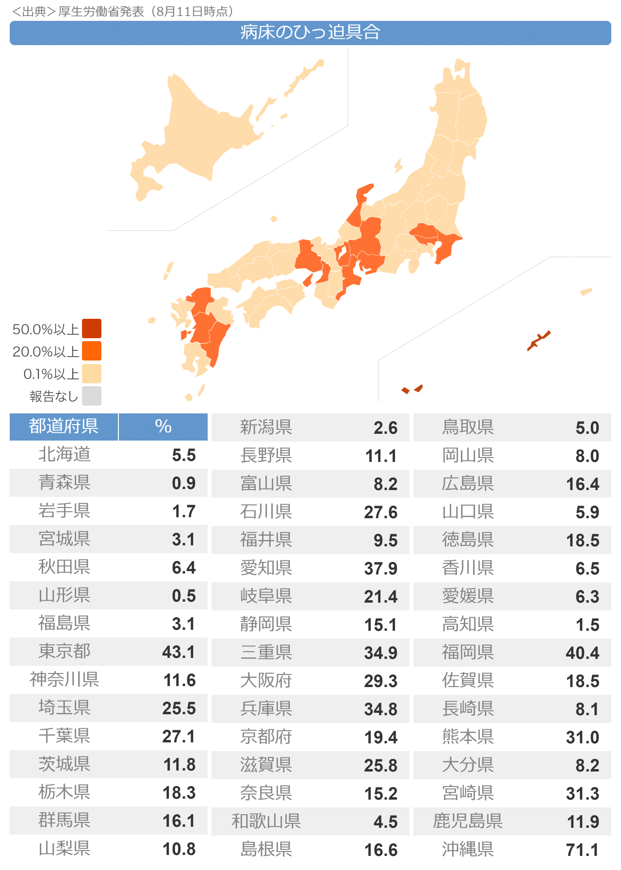 東京都 新たに186人感染確認 計1万8268人に 新型コロナ