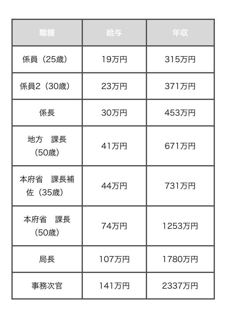 旦那がよその家と比べたがる
