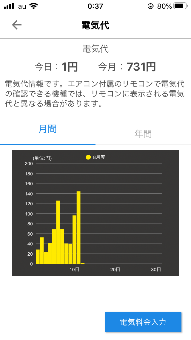「エアコンを一晩中つけること」睡眠のプロが熱帯夜の快眠術“5つのテクニック”を解説