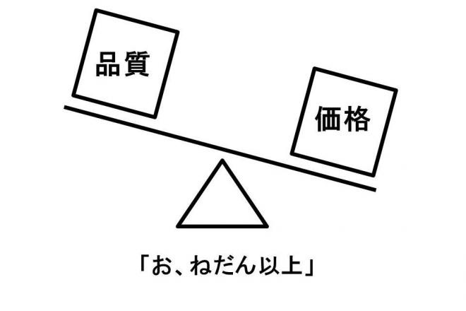 コスパの良いファッションブランド