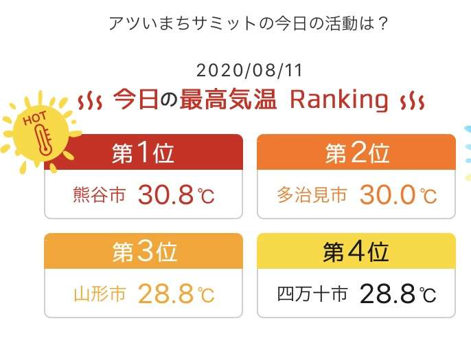 関東は40℃近い酷暑 各地に熱中症警戒アラート