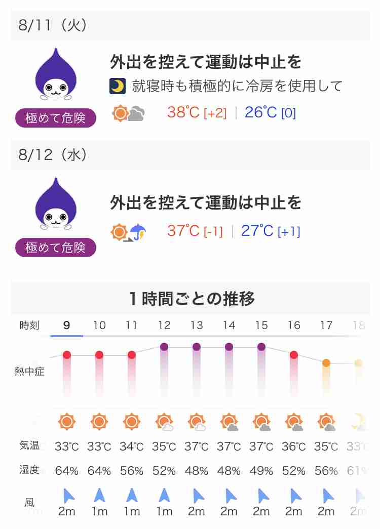 関東は40℃近い酷暑 各地に熱中症警戒アラート