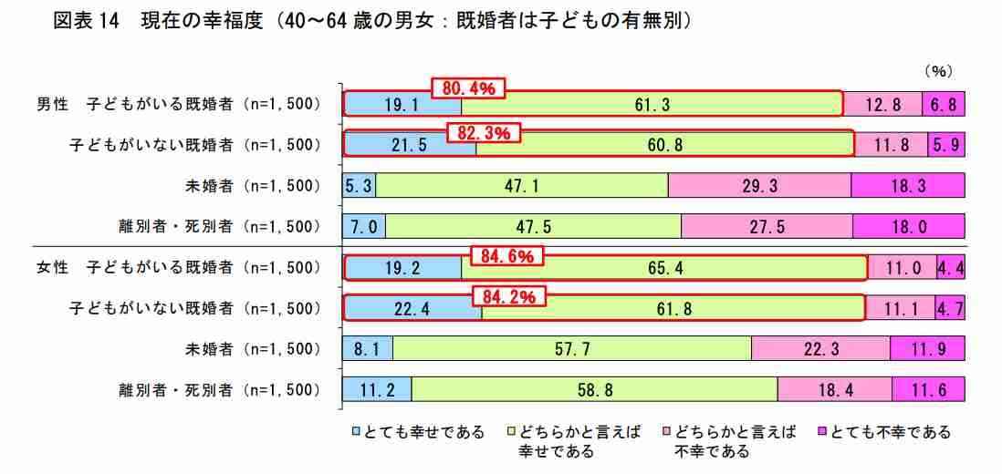 結婚は罰ゲーム、墓場だと言う男性