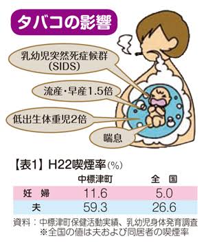 妊娠中の母親の食べ物が子どもの成長に影響 広島大学の研究で