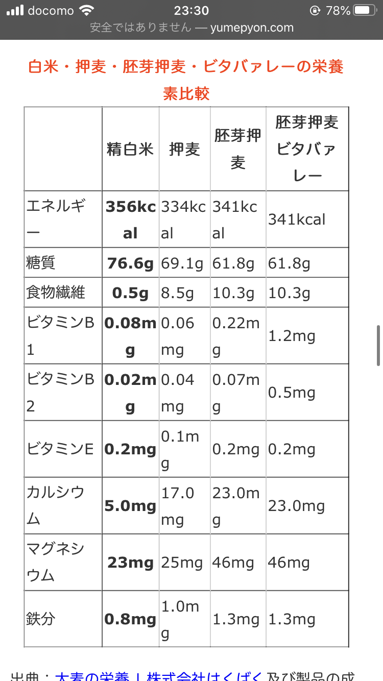 糖質制限ダイエットしてる方